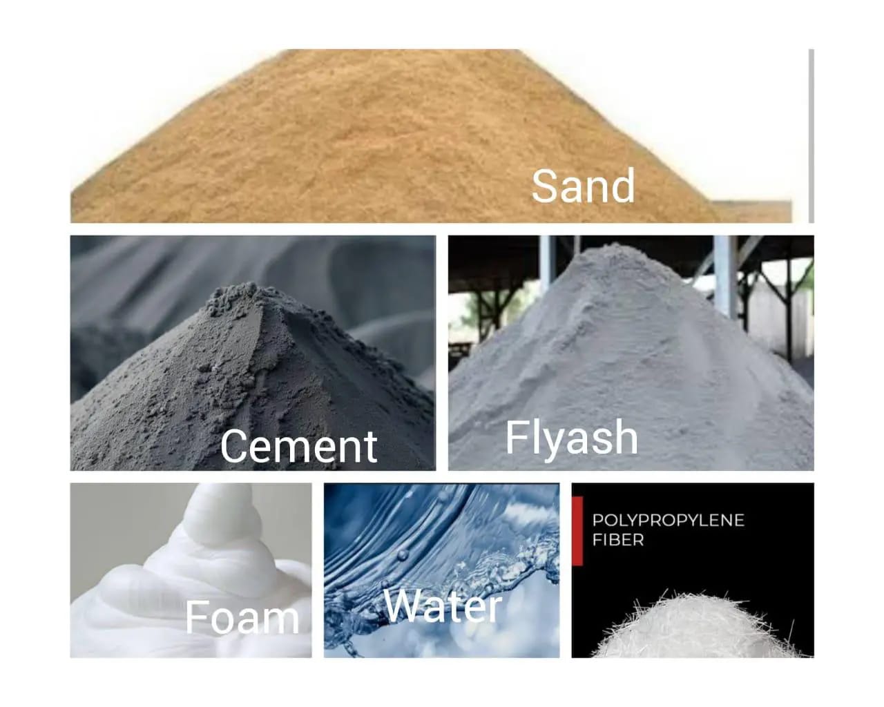 Complete raw materials for CLC production: Sand, Cement, Flyash, Foam, Water, and Polypropylene Fiber